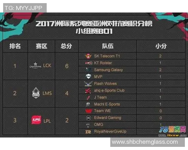 北京足球队在洲际杯积分榜上以59分稳居第一名引发关注